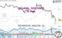 SOLANA - SOL/USDT - 15 min.