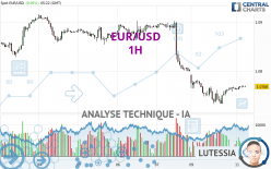 EUR/USD - 1 uur