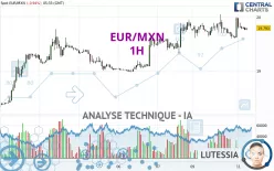 EUR/MXN - 1H