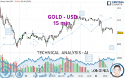 GOLD - USD - 15 min.