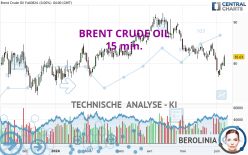 BRENT CRUDE OIL - 15 min.