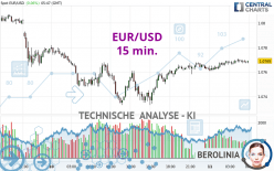 EUR/USD - 15 min.