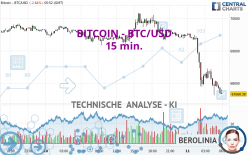 BITCOIN - BTC/USD - 15 min.