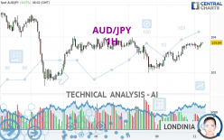 AUD/JPY - 1H