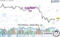 EUR/GBP - 1H