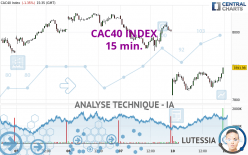 CAC40 INDEX - 15 min.