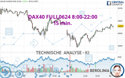 DAX40 FULL0624 8:00-22:00 - 15 min.