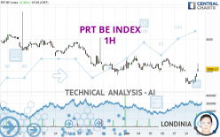 PRT BE INDEX - 1H