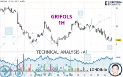 GRIFOLS - 1H