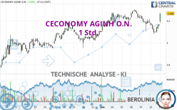 CECONOMY AGINH O.N. - 1 Std.