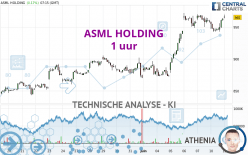 ASML HOLDING - 1 uur