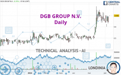 DGB GROUP N.V. - Daily