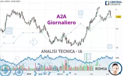 A2A - Giornaliero