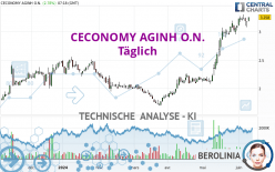 CECONOMY AGINH O.N. - Täglich