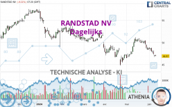 RANDSTAD NV - Dagelijks