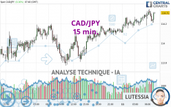 CAD/JPY - 15 min.