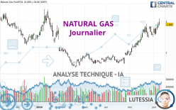 NATURAL GAS - Journalier