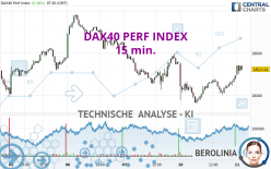 DAX40 PERF INDEX - 15 min.