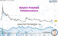 INNATE PHARMA - Hebdomadaire