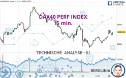 DAX40 PERF INDEX - 15 min.