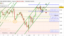 S&P500 - MINI S&P500 FULL0624 - 4 uur