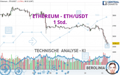 ETHEREUM - ETH/USDT - 1 Std.