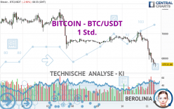 BITCOIN - BTC/USDT - 1 Std.