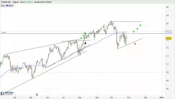 FISERV INC. - Daily