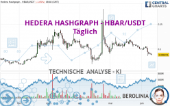 HEDERA HASHGRAPH - HBAR/USDT - Journalier