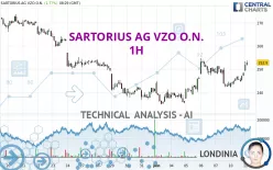 SARTORIUS AG VZO O.N. - 1H