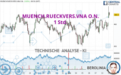 MUENCH.RUECKVERS.VNA O.N. - 1 Std.