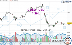 GOLD - USD - 1 Std.