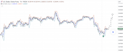 USD/CHF - 30 min.