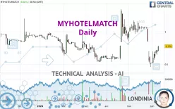 MYHOTELMATCH - Daily