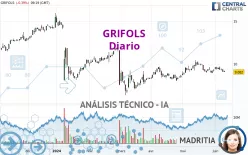 GRIFOLS - Diario