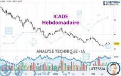 ICADE - Hebdomadaire