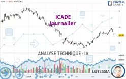 ICADE - Journalier