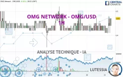 OMG NETWORK - OMG/USD - 1H