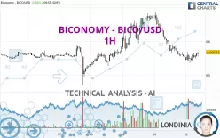 BICONOMY - BICO/USD - 1H