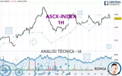 ASCX-INDEX - 1H