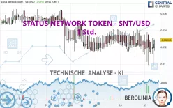 STATUS NETWORK TOKEN - SNT/USD - 1 Std.