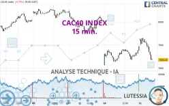 CAC40 INDEX - 15 min.