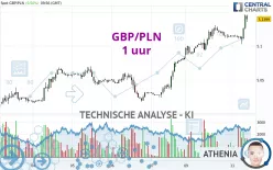 GBP/PLN - 1 uur