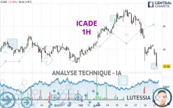 ICADE - 1H