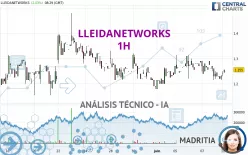 LLEIDANETWORKS - 1H