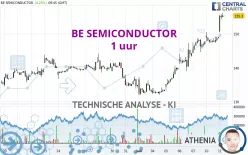 BE SEMICONDUCTOR - 1 uur