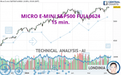 MICRO E-MINI S&amp;P500 FULL1224 - 15 min.