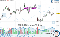 AUD/CAD - 1H