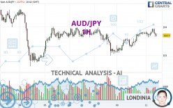 AUD/JPY - 1H