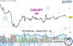 CAD/JPY - 1H